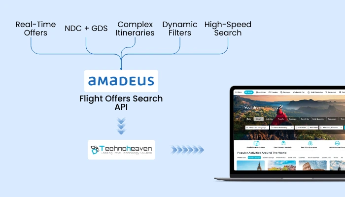 Amadeus Flight API retrieves dynamic flight offers in real time